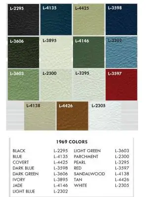 1969 Chevelle/El Camino Door Panels thumbnail 3